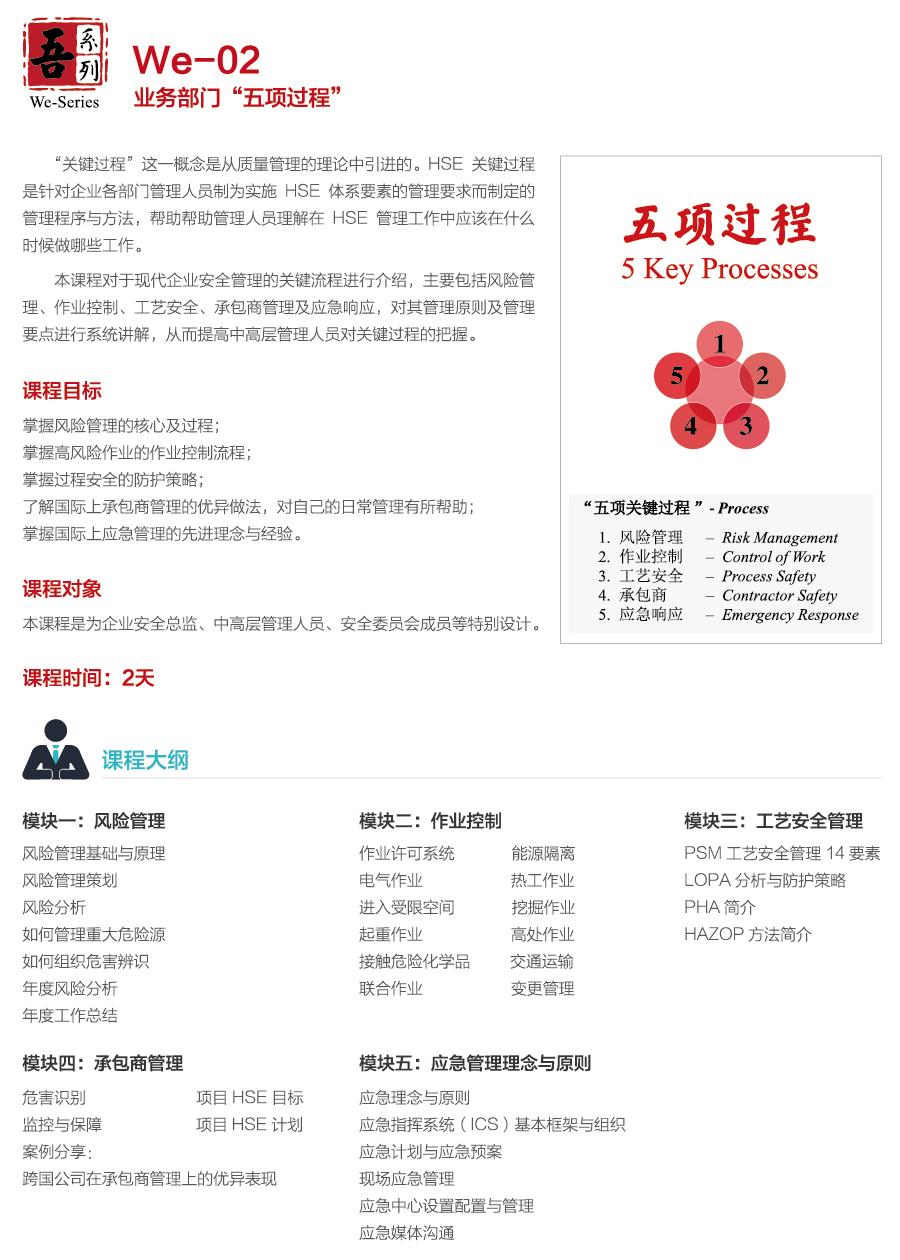 從五項過程講現(xiàn)代企業(yè)安全管理