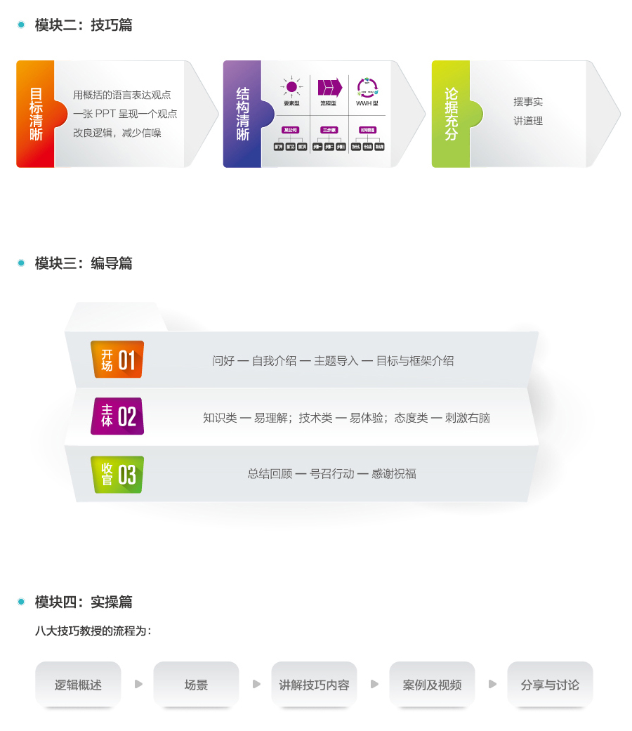 車隊安全管理與防御駕駛