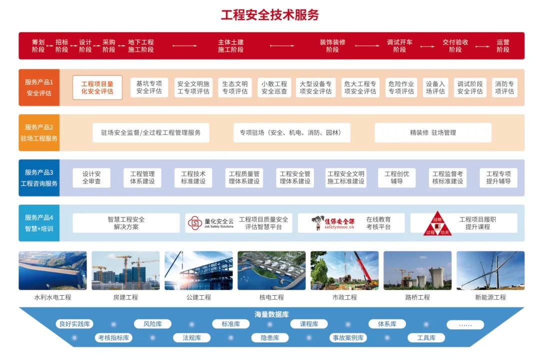 某工程起重傷害事故引發(fā)安全反思，佳保安全呼吁加強(qiáng)施工安全管理